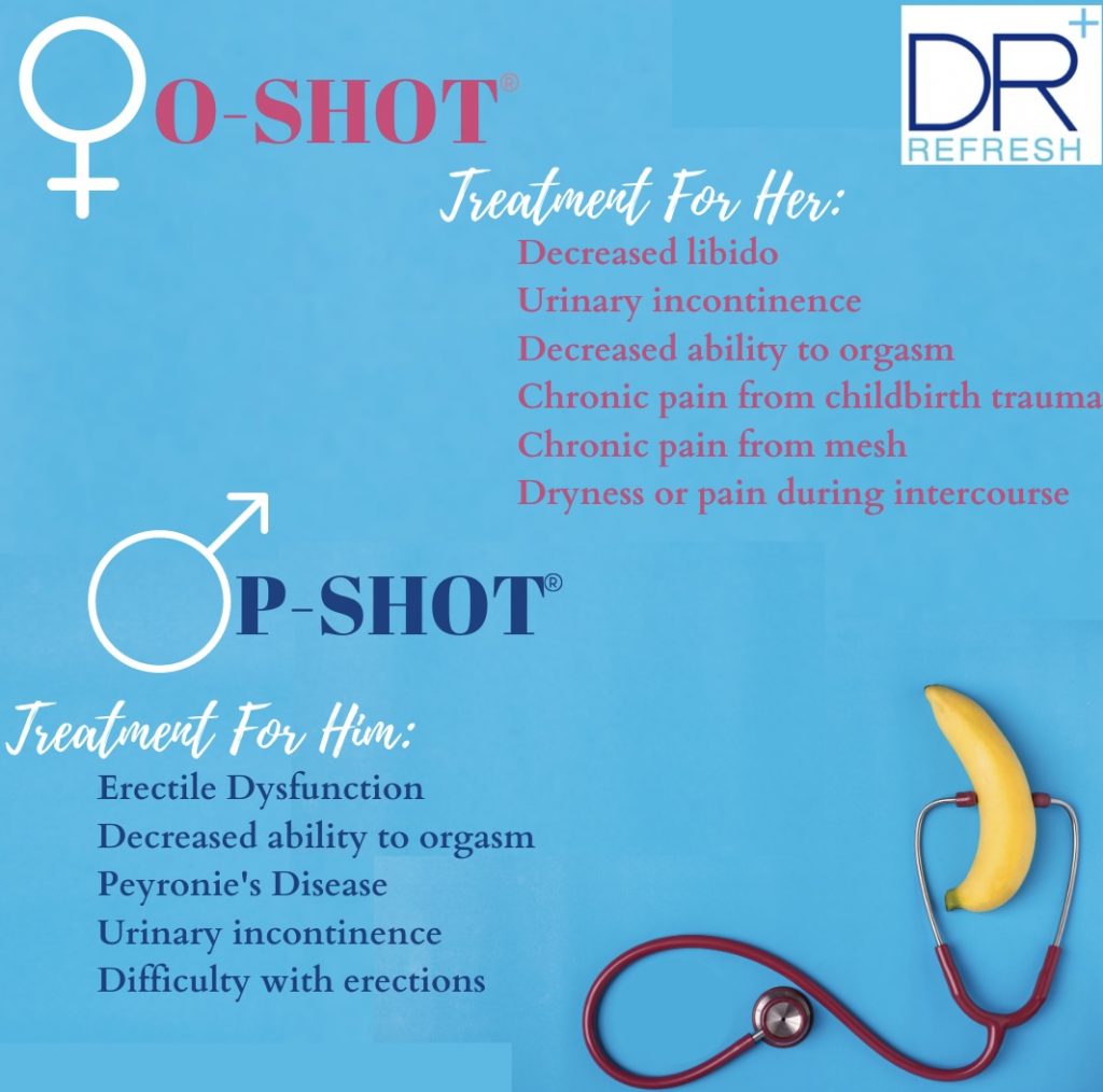 Prp Injections In The Penis And Vagina P Shot Amp O Shot