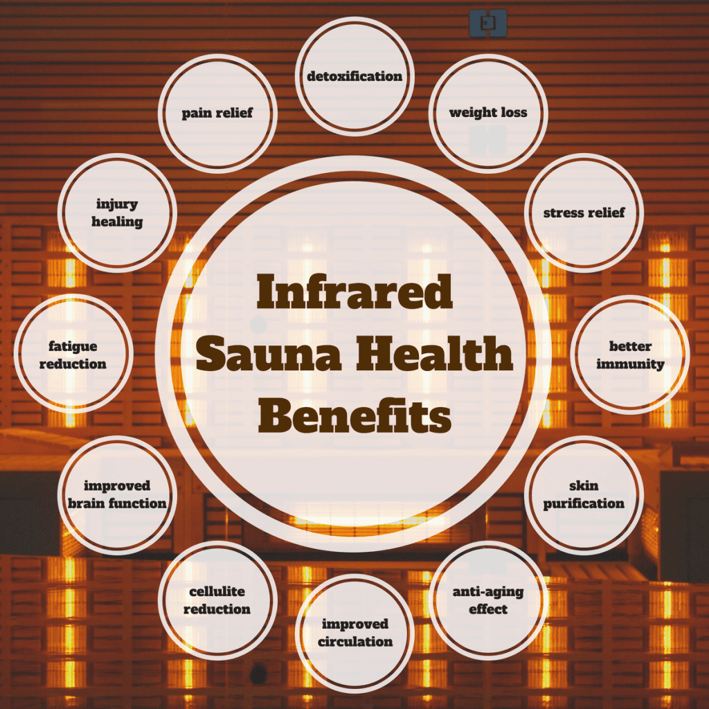 The Benefits Of Infrared Saunas